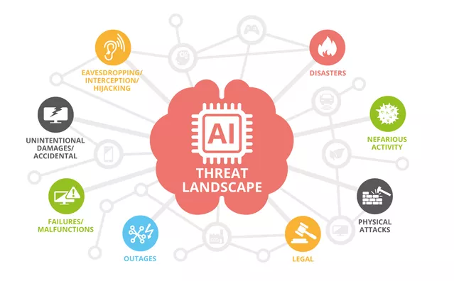 也要预判未来的安全隐患