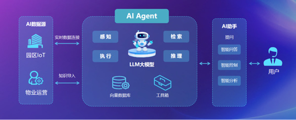 实现对人工智能应用的全方位保护