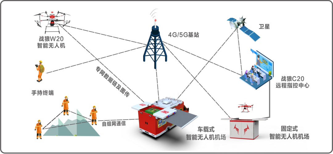为软件谷人工智能企业未来发展提供消防实战应用场景
