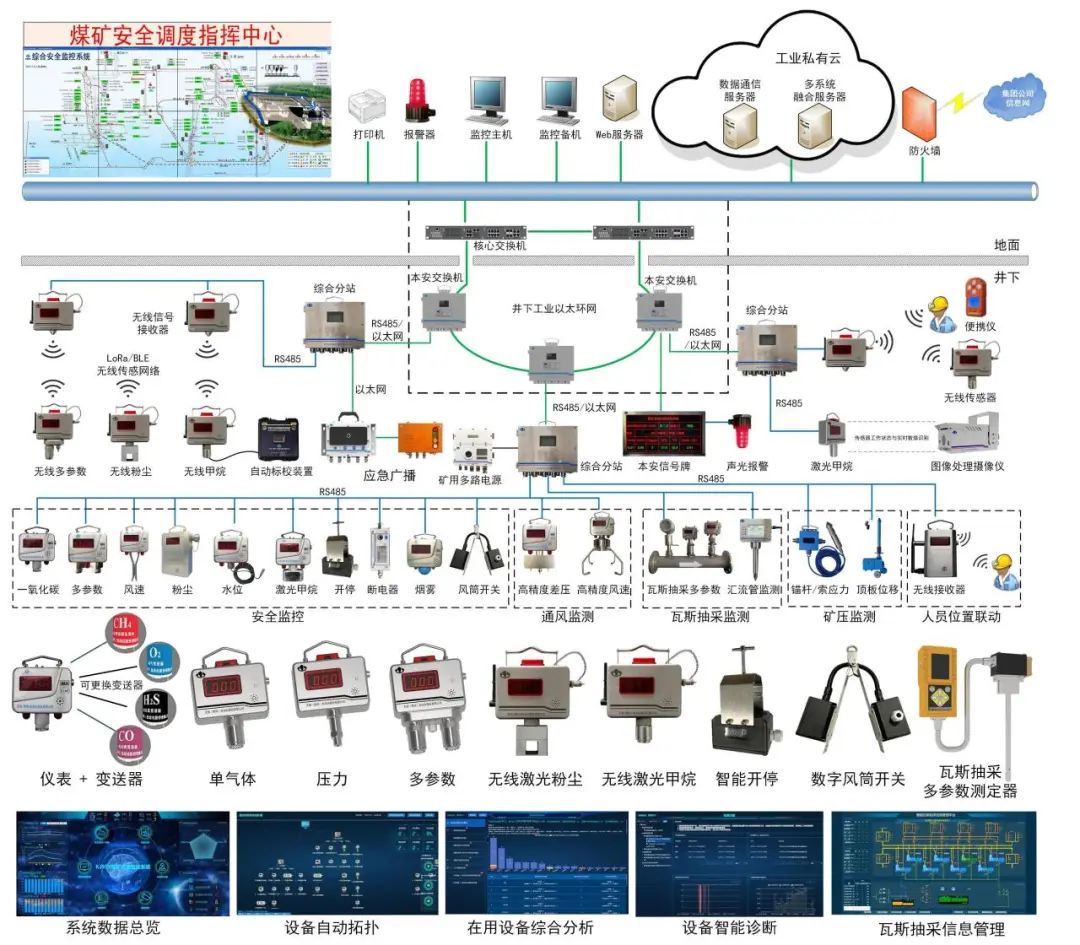 AI已深度融入金融、医疗、交通等关键领域