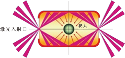 开发废热梯级利用系统