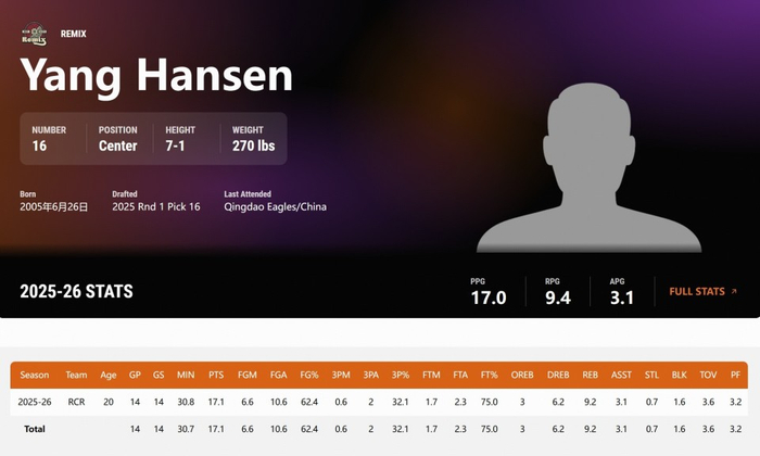 杨瀚森G联赛常规赛闪耀 混音暂列西部第七冲击季